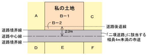 Hނ̗2