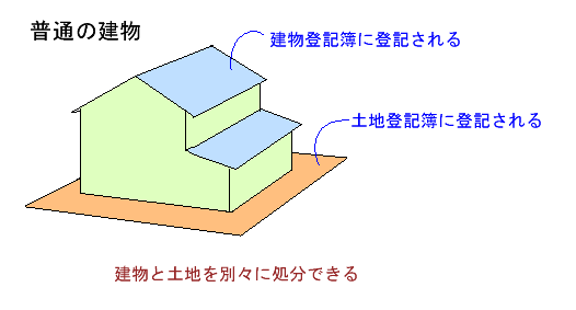 �Q�l�}�P�F���ʂ̌����i��ˌ��āj