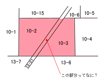 国有地の払い下げ