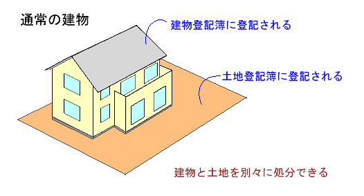 �Q�l�}�F�ʏ팚���ƕ~�n