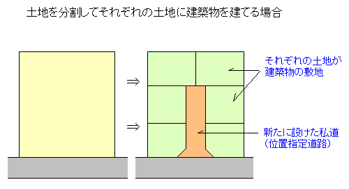 �Q�l�}�F�ʒu�w�蓹�H